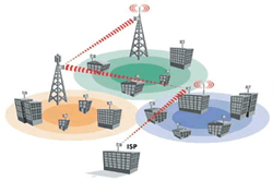 Radmax End to End Wireless Solutiions