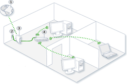 Wireless communications and Embedded Systems